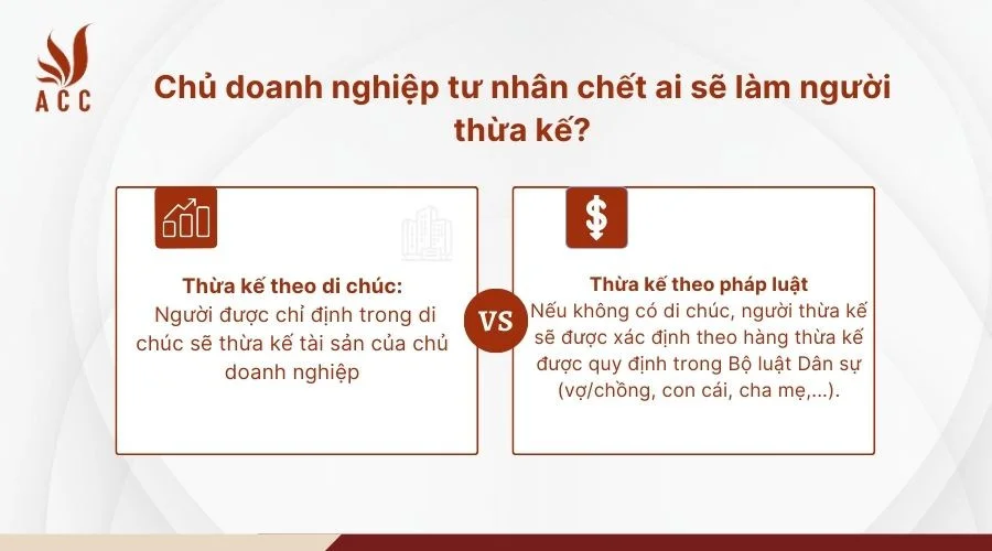 Chủ doanh nghiệp tư nhân chết ai sẽ làm người thừa kế?