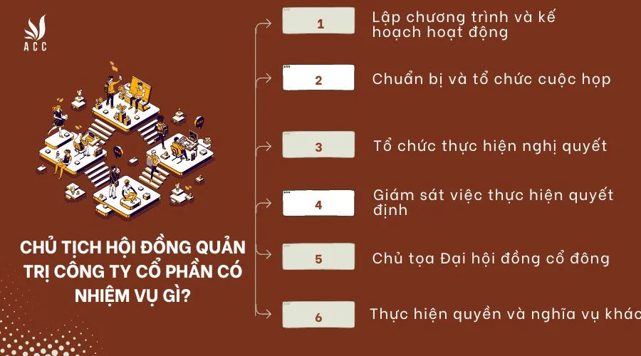 Chủ tịch Hội đồng quản trị công ty cổ phần có nhiệm vụ gì?