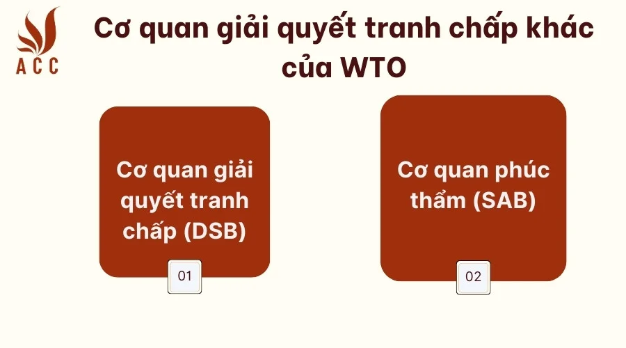 Cơ quan giải quyết tranh chấp khác của WTO