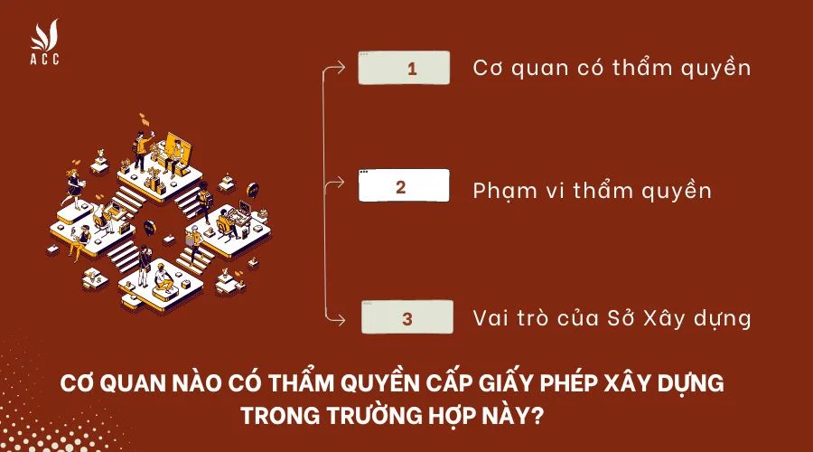 Cơ quan nào có thẩm quyền cấp giấy phép xây dựng trong trường hợp này?