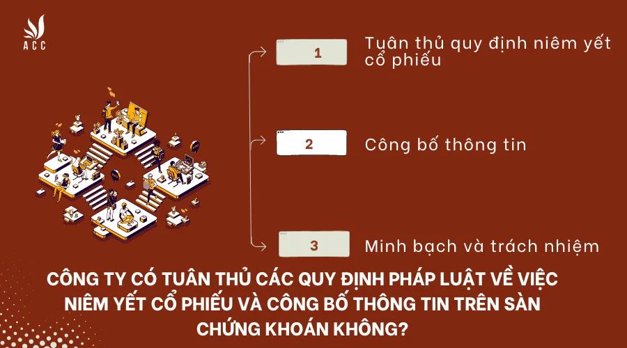 Công ty có tuân thủ các quy định pháp luật về việc niêm yết cổ phiếu và công bố thông tin trên sàn chứng khoán không?