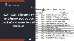 danh-sach-cac-cong-ty-ma-ban-hoa-don-do-cuc-thue-ho-chi-minh-cong-bo-moi-nhat