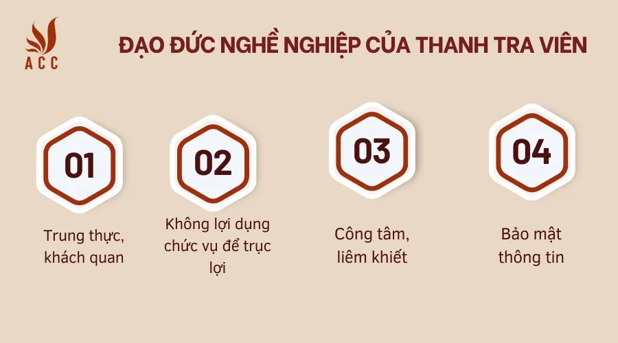 Đạo đức nghề nghiệp của thanh tra viên