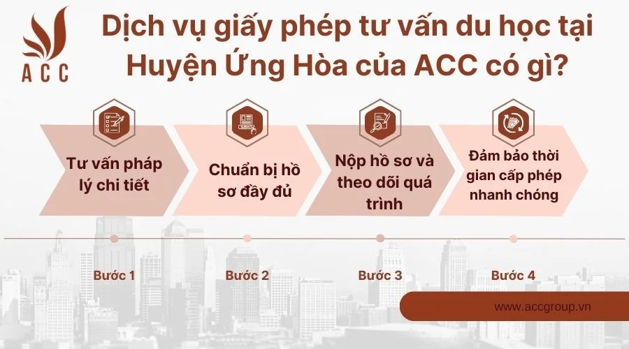 Dịch vụ giấy phép tư vấn du học tại Huyện Ứng Hòa của ACC có gì?