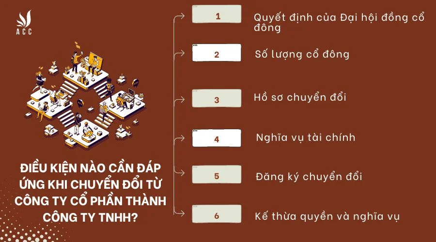 Điều kiện nào cần đáp ứng khi chuyển đổi từ công ty cổ phần thành công ty TNHH?