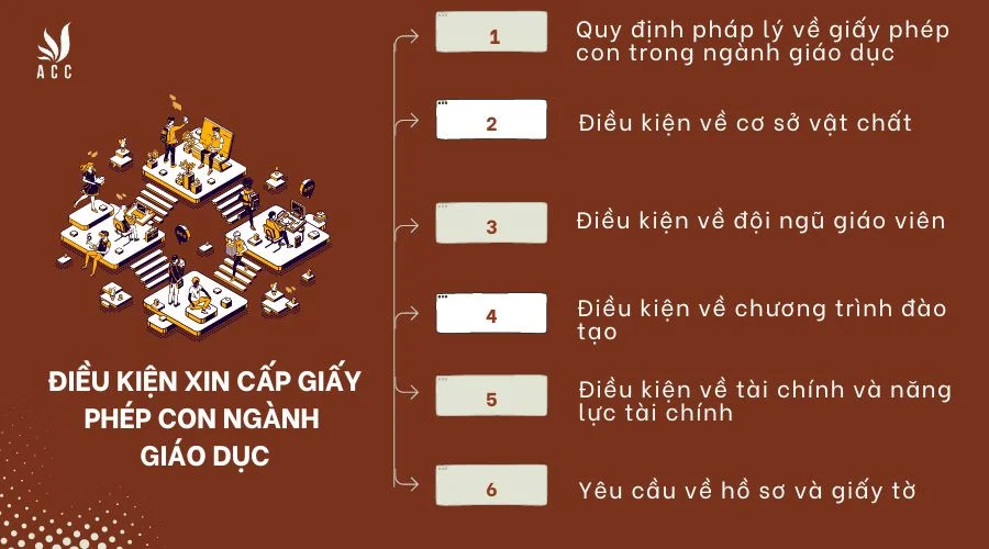 dieu-kien-xin-cap-giay-phep-con-nganh-giao-duc