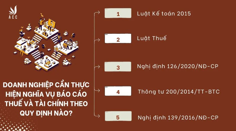Doanh nghiệp cần thực hiện nghĩa vụ báo cáo thuế và tài chính theo quy định nào?