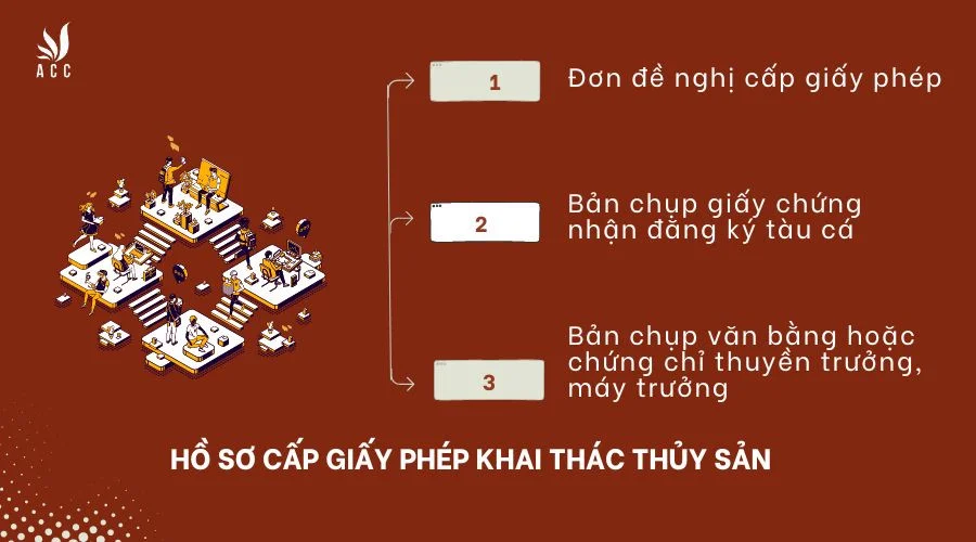 Hồ sơ cấp giấy phép khai thác thủy sản