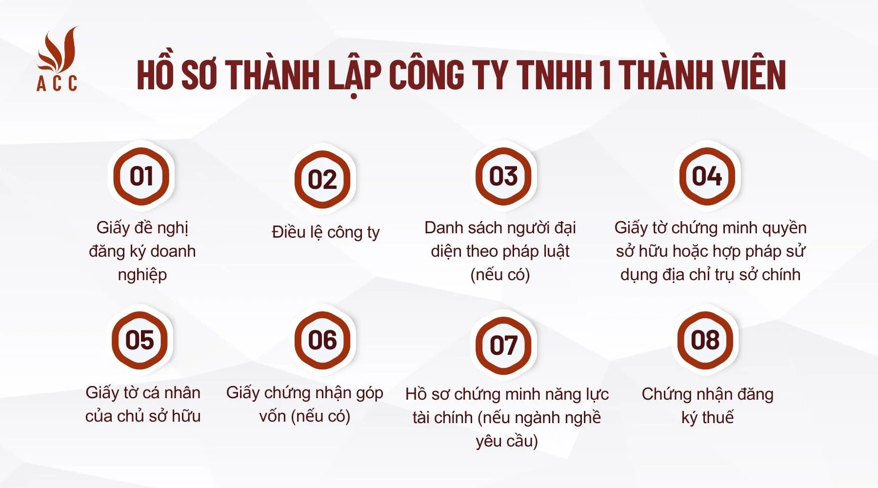 Hồ sơ thành lập công ty TNHH 1 thành viên