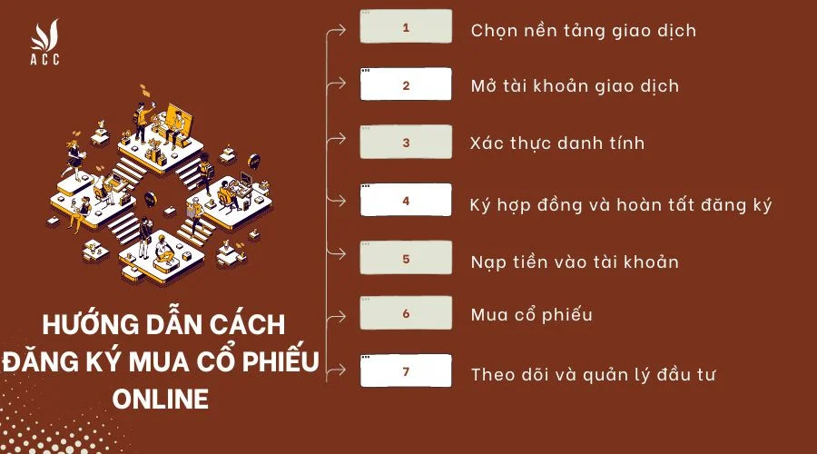 Hướng dẫn cách đăng ký mua cổ phiếu online