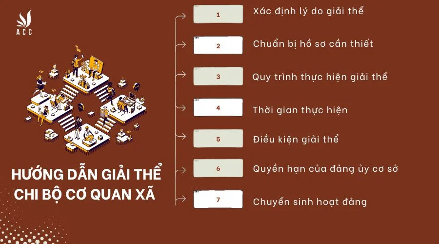 Hướng dẫn giải thể chi bộ cơ quan xã 