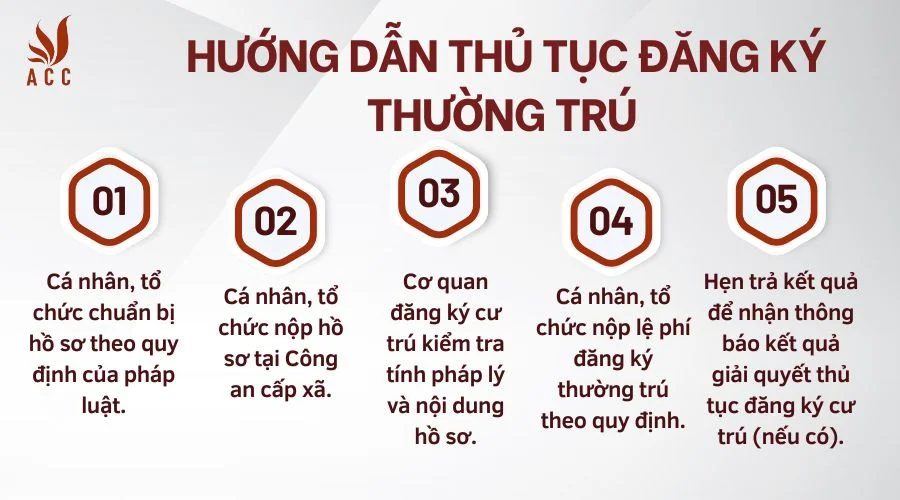 huong-dan-thu-tuc-dang-ky-thuong-tru-1