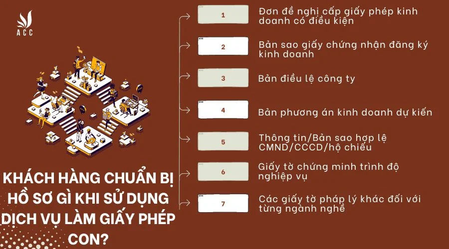 khach-hang-chuan-bi-ho-so-gi-khi-su-dung-dich-vu-lam-giay-phep-con