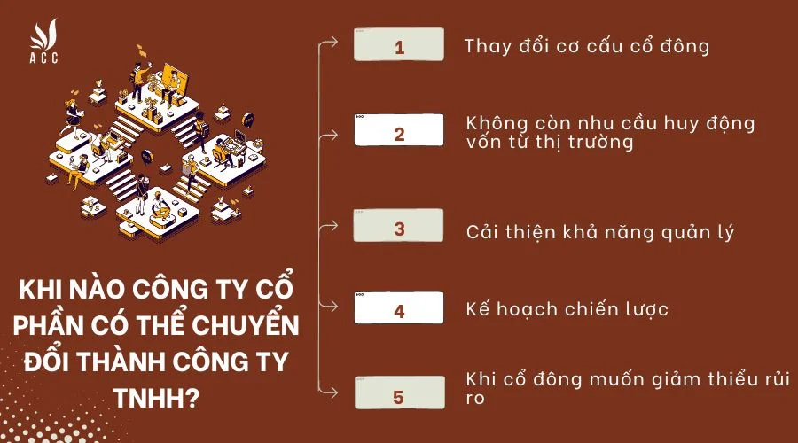 Khi nào công ty cổ phần có thể chuyển đổi thành công ty TNHH?