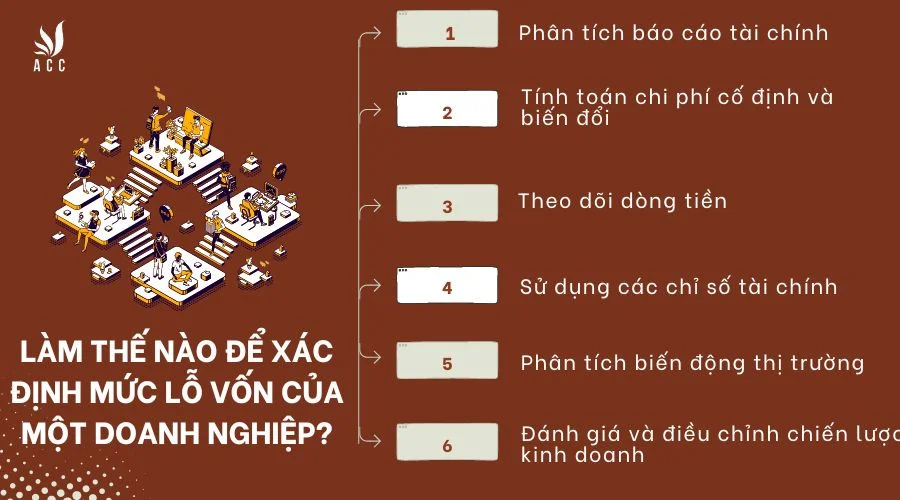 lam-the-nao-de-xac-dinh-muc-lo-von-cua-mot-doanh-nghiep