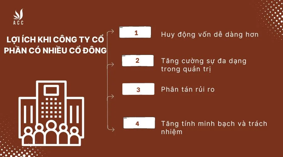 Lợi ích khi công ty cổ phần có nhiều cổ đông