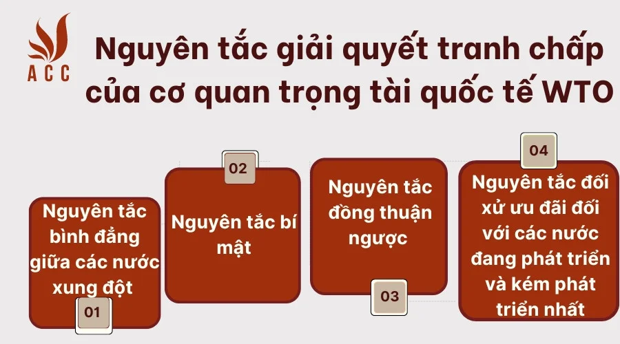 Nguyên tắc giải quyết tranh chấp của cơ quan trọng tài quốc tế WTO