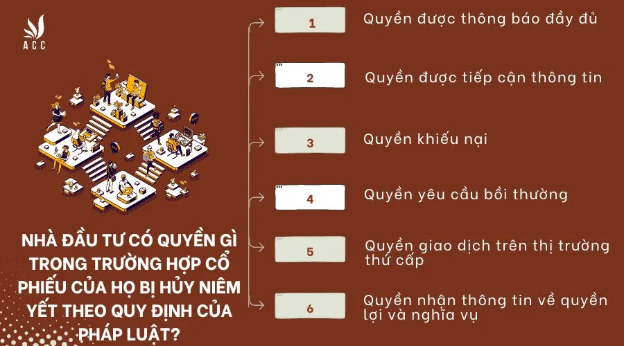  Nhà đầu tư có quyền gì trong trường hợp cổ phiếu của họ bị hủy niêm yết theo quy định của pháp luật?