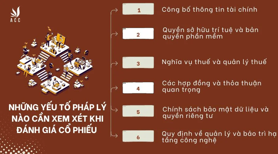 Những yếu tố pháp lý nào cần xem xét khi đánh giá cổ phiếu của các công ty trong ngành công nghệ thông tin?