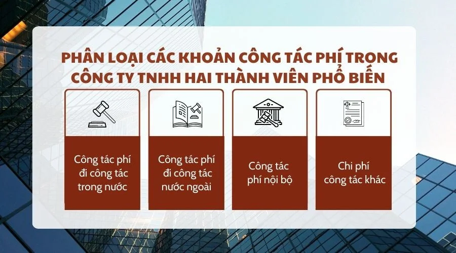 Phân loại các khoản công tác phí trong công ty TNHH hai thành viên phổ biến