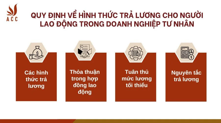 Quy định về hình thức trả lương cho người lao động trong doanh nghiệp tư nhân