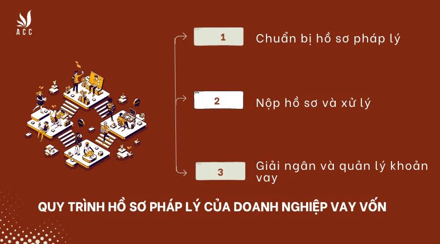 Quy trình hồ sơ pháp lý của doanh nghiệp vay vốn