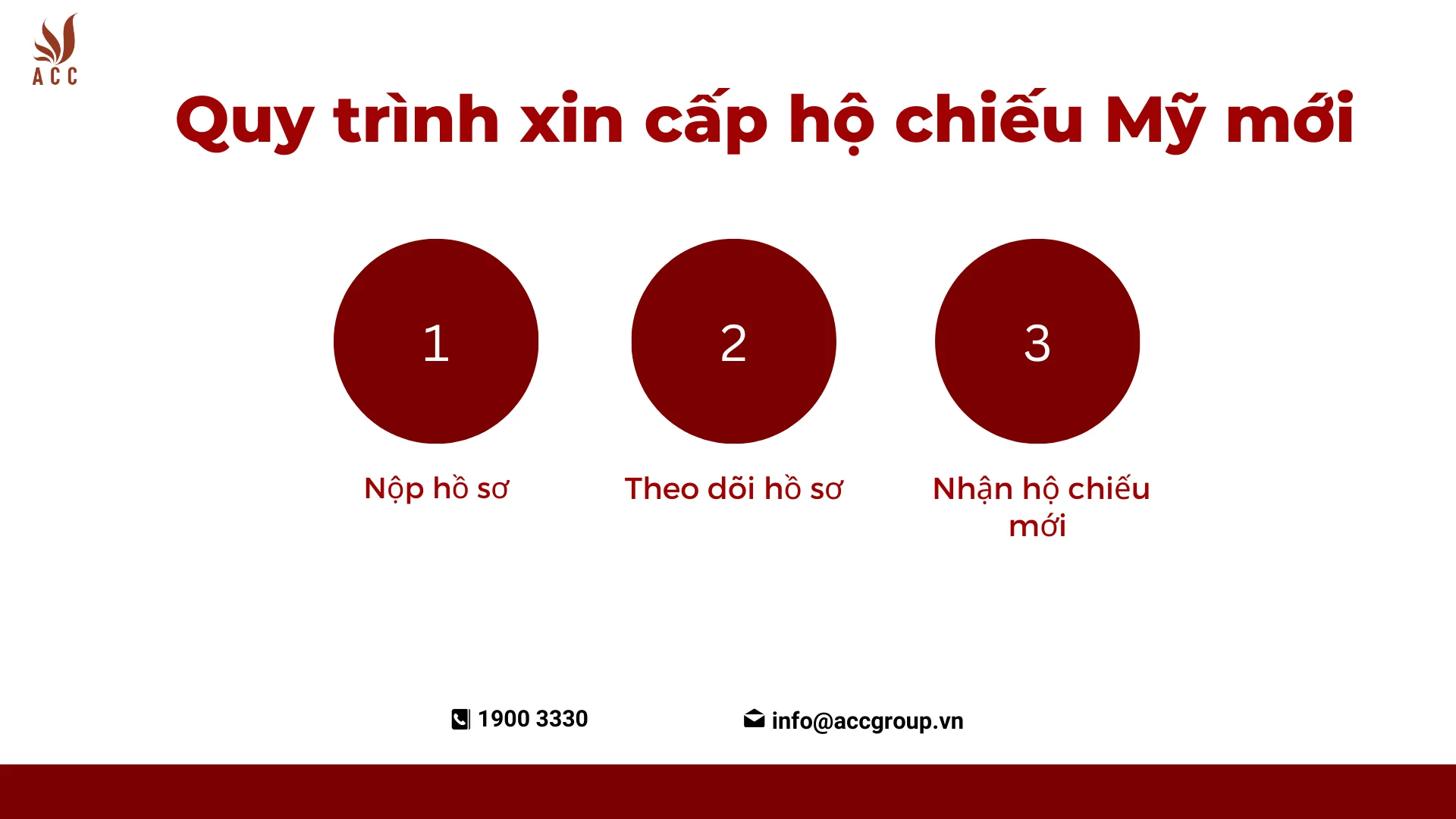 Quy trình xin cấp hộ chiếu Mỹ mới