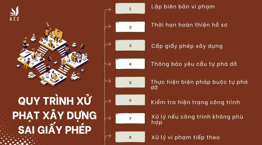 Quy trình xử phạt xây dựng sai giấy phép