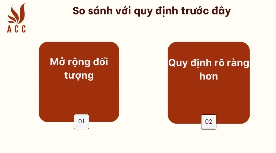 So sánh với quy định trước đây