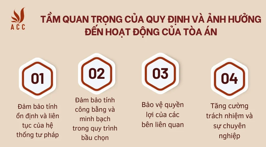 Tầm quan trọng của quy định và ảnh hưởng đến hoạt động của Tòa án