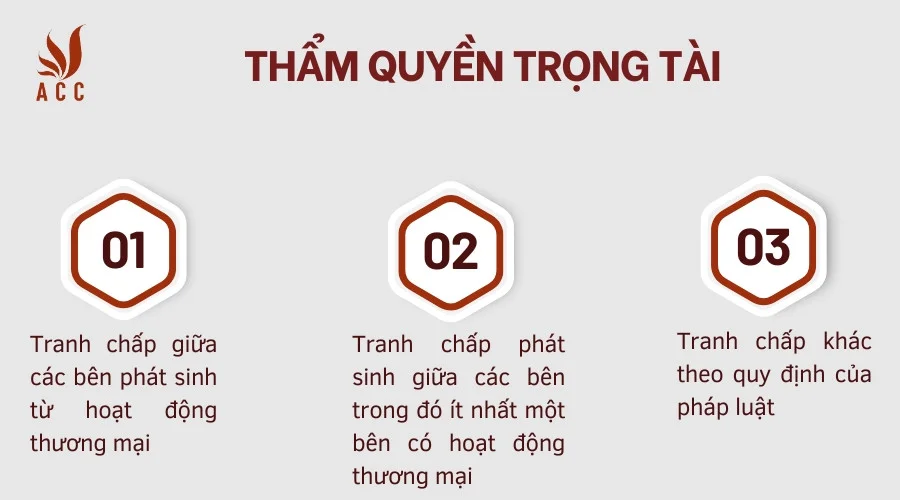 Thẩm quyền trọng tài