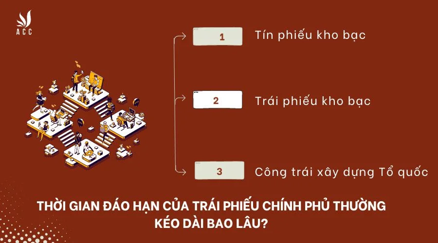  Thời gian đáo hạn của trái phiếu chính phủ thường kéo dài bao lâu?
