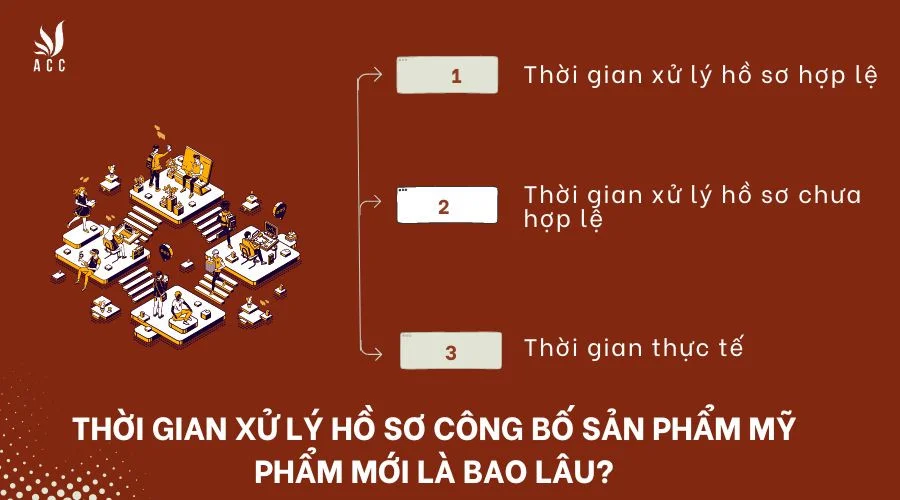 Thời gian xử lý hồ sơ công bố sản phẩm mỹ phẩm mới là bao lâu?