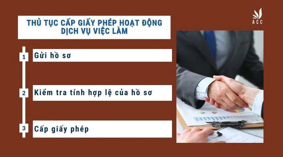 Thủ tục cấp giấy phép hoạt động dịch vụ việc làm