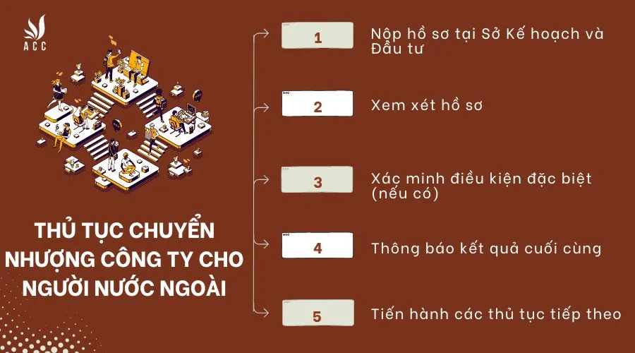 Thủ tục chuyển nhượng công ty cho người nước ngoài