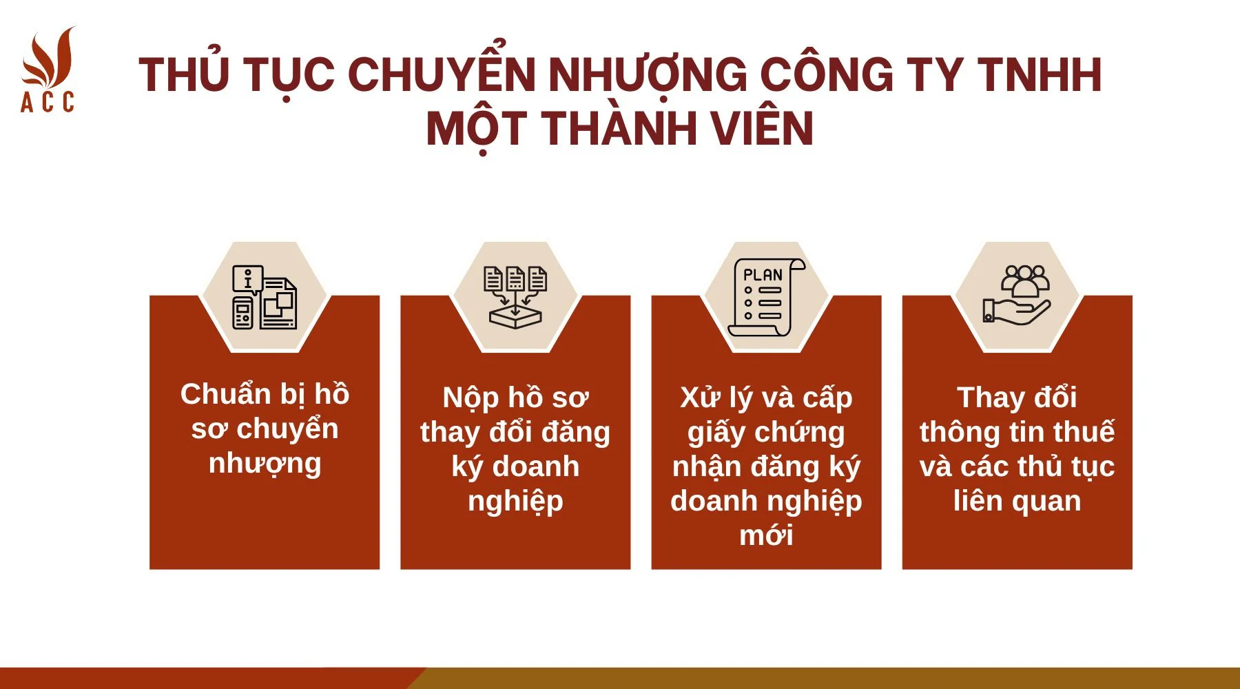 Thủ tục chuyển nhượng công ty TNHH một thành viên