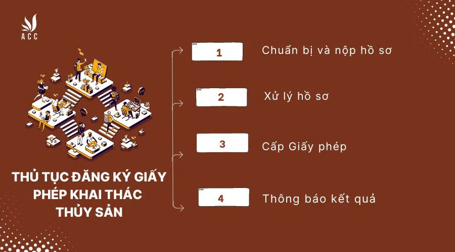 Thủ tục đăng ký giấy phép khai thác thủy sản