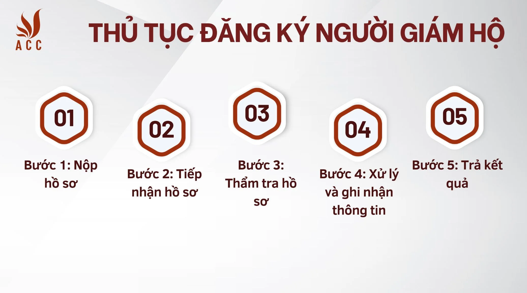 thu-tuc-dang-ky-nguoi-giam-ho