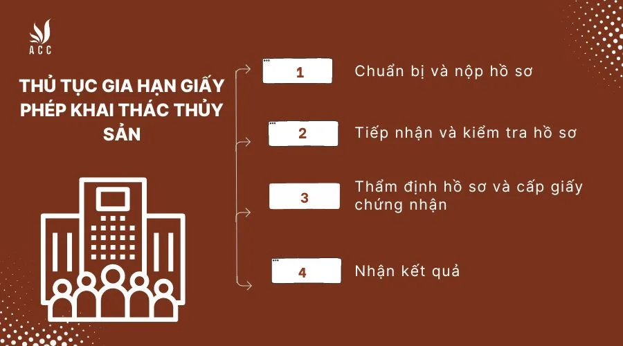 Hướng dẫn thủ tục gia hạn giấy phép khai thác thủy sản