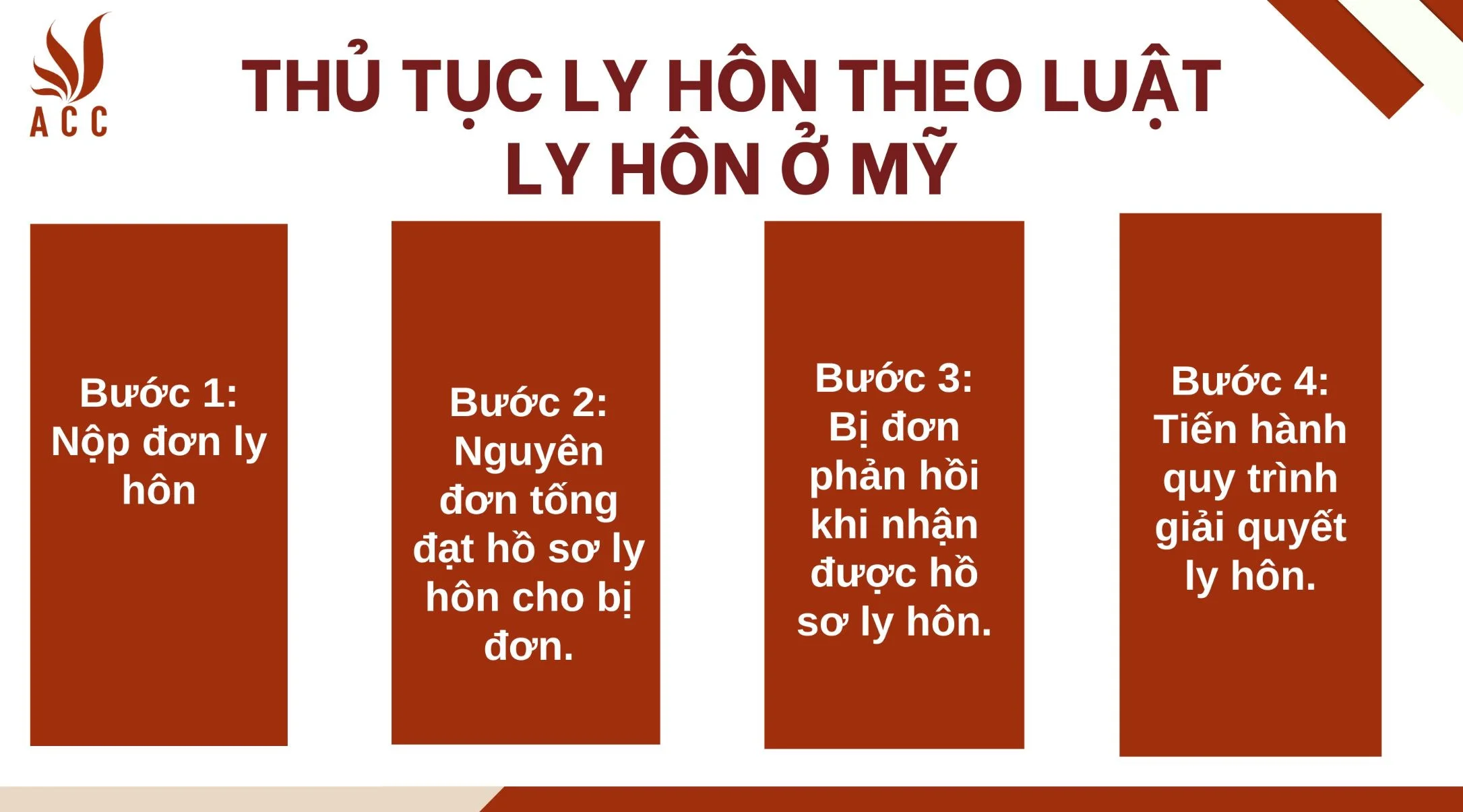 Thủ tục ly hôn theo Luật ly hôn ở Mỹ