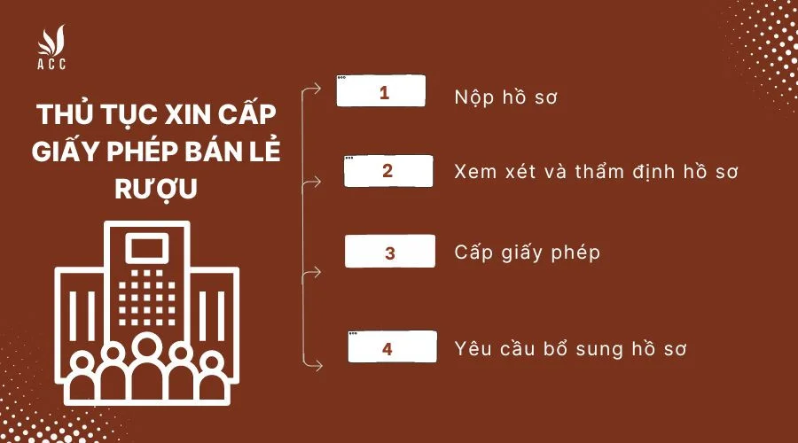 Thủ tục xin cấp giấy phép bán lẻ rượu