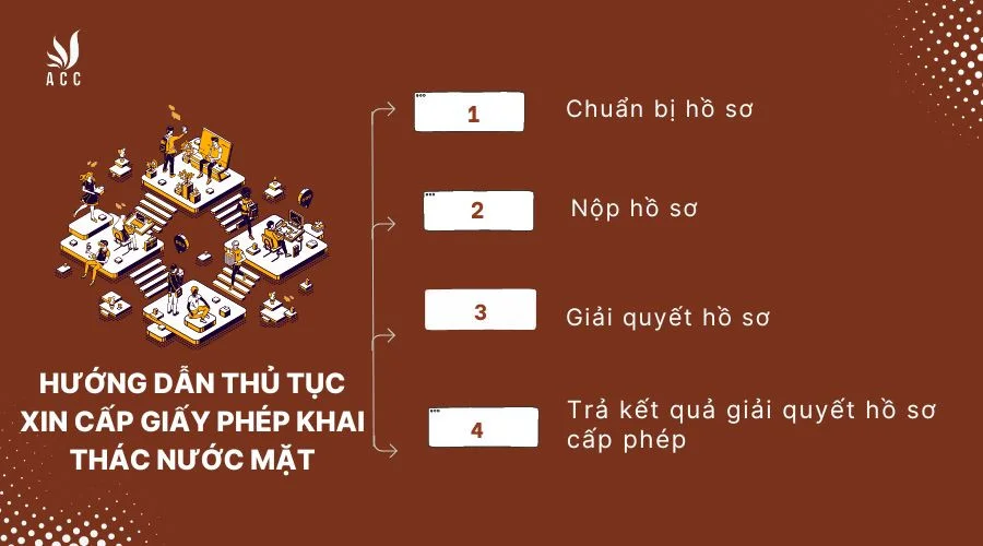 Hướng dẫn thủ tục xin cấp giấy phép khai thác nước mặt