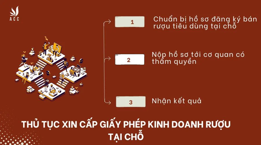 Thủ tục xin cấp giấy phép kinh doanh rượu tại chỗ