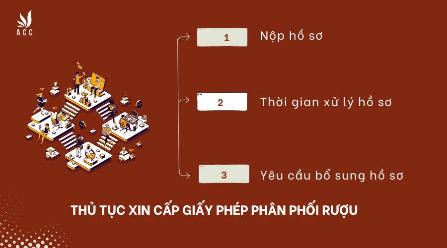 Thủ tục xin cấp giấy phép phân phối rượu