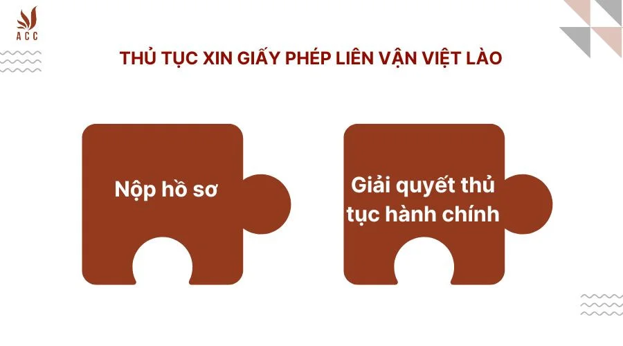 Thủ tục xin giấy phép liên vận Việt Lào