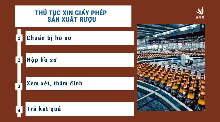Thủ tục xin giấy phép sản xuất rượu