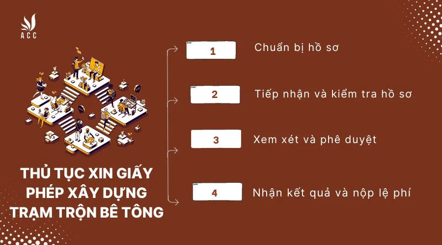 Thủ tục xin giấy phép xây dựng trạm trộn bê tông