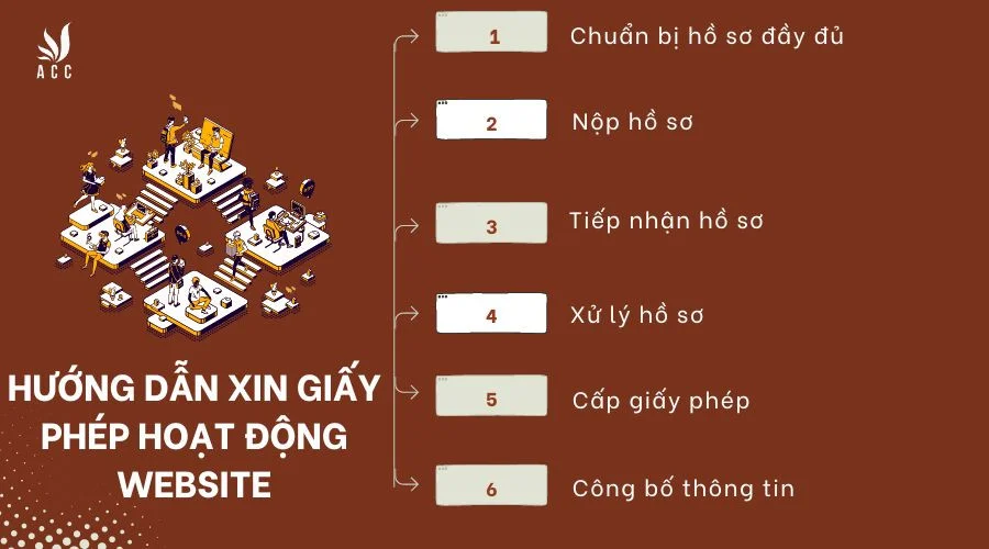 Hướng dẫn xin giấy phép hoạt động website