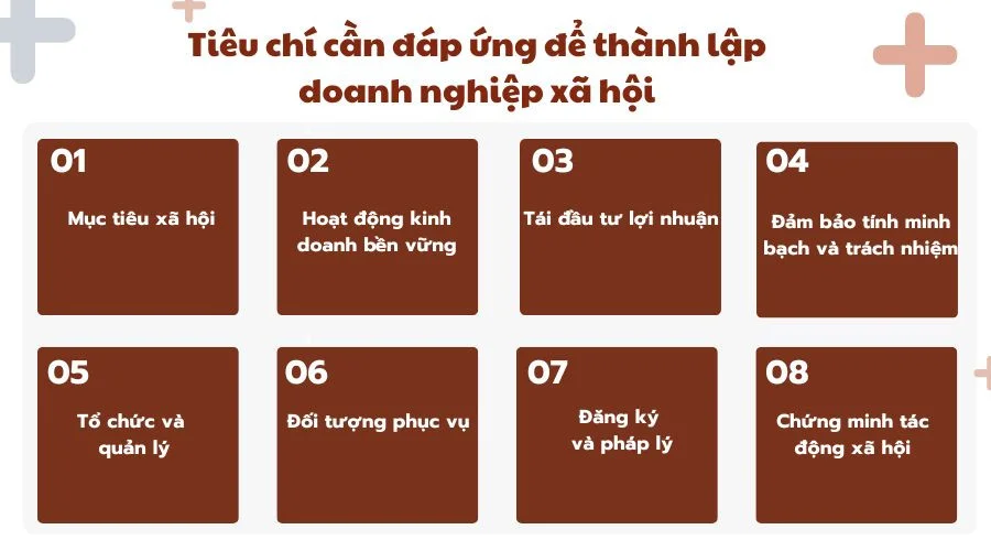 Tiêu chí cần đáp ứng để thành lập doanh nghiệp xã hội