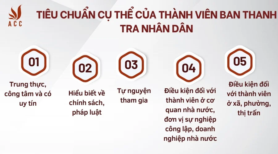 Tiêu chuẩn cụ thể của thành viên Ban thanh tra nhân dân